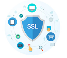 SSL֤������